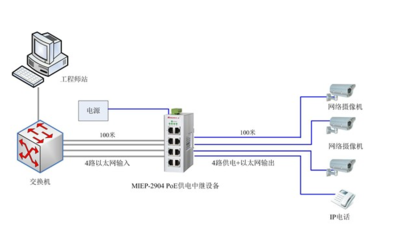 MIEP-2904 PoE供電中繼器 工業以太網網絡的可靠延伸與賦能