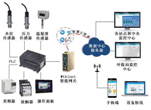 陳斌文章探析 可編程邏輯與物聯網工程師在電子技術論壇中的專業價值